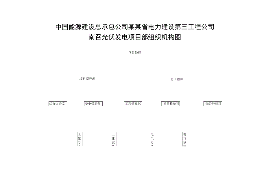 施工项目部组织机构.docx_第1页