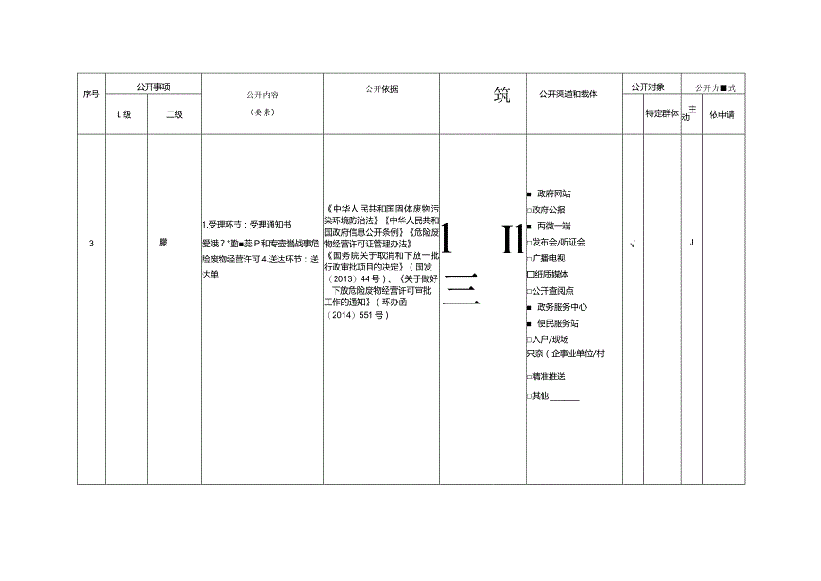 阿城区生态环境领域基层政务公开标准目录.docx_第3页