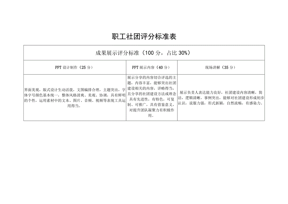 职工社团评分标准表.docx_第1页