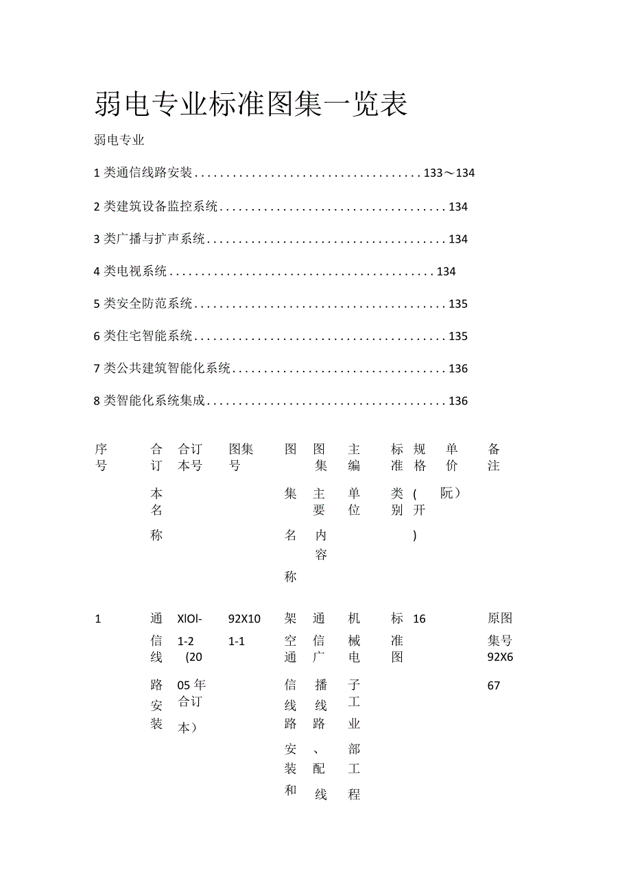 弱电专业标准图集一览表全套.docx_第1页