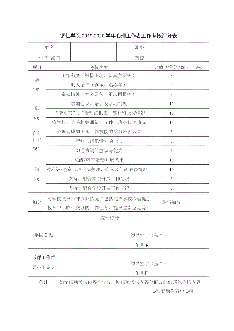 铜仁学院2019—2020学年心理工作者工作考核评分表.docx_第1页