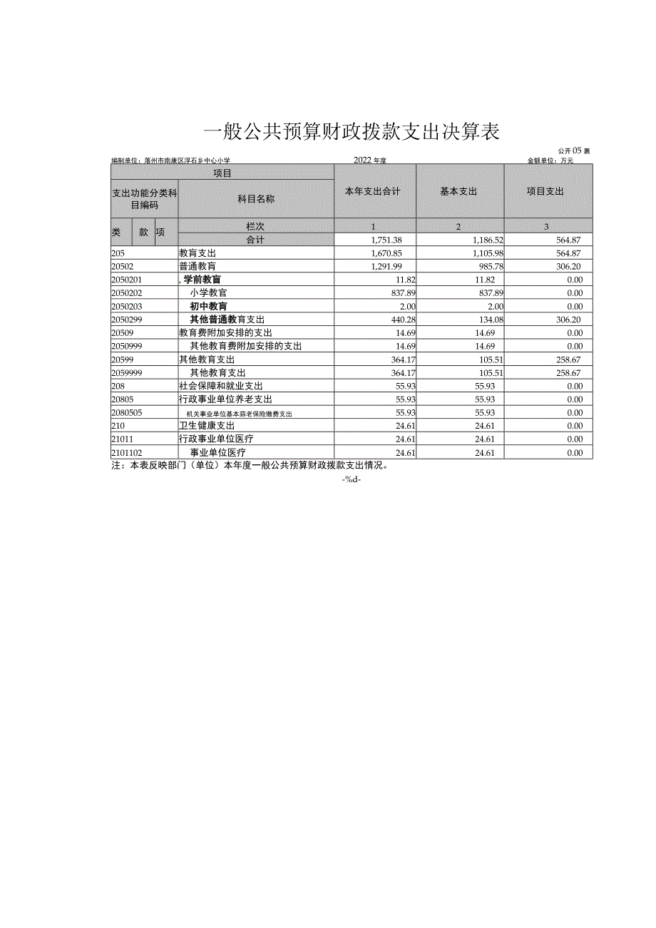 赣州市南康区浮石乡中心小学单位2022年度决算.docx_第2页