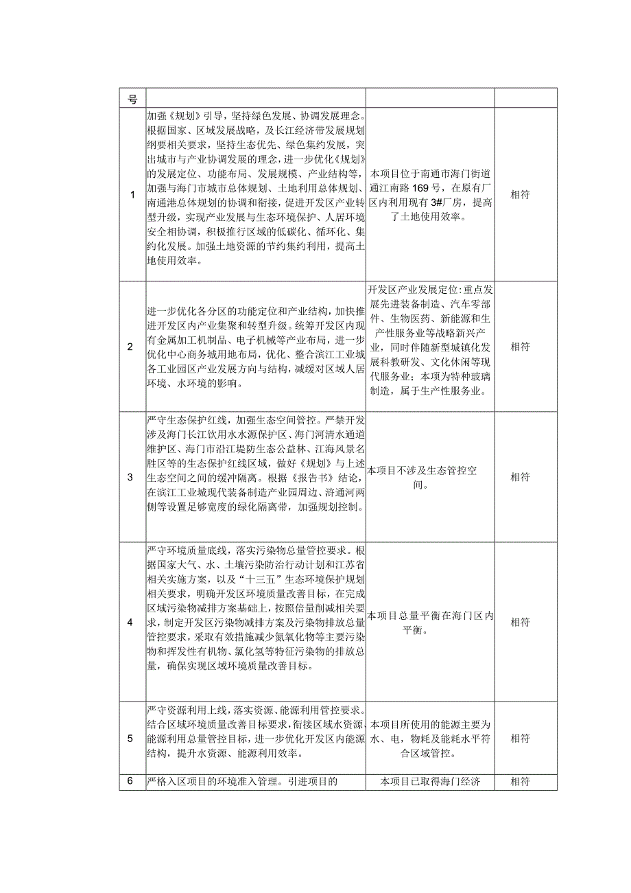 年产1000万平方米太阳能产业用光伏玻璃技改项目环境影响报告.docx_第3页