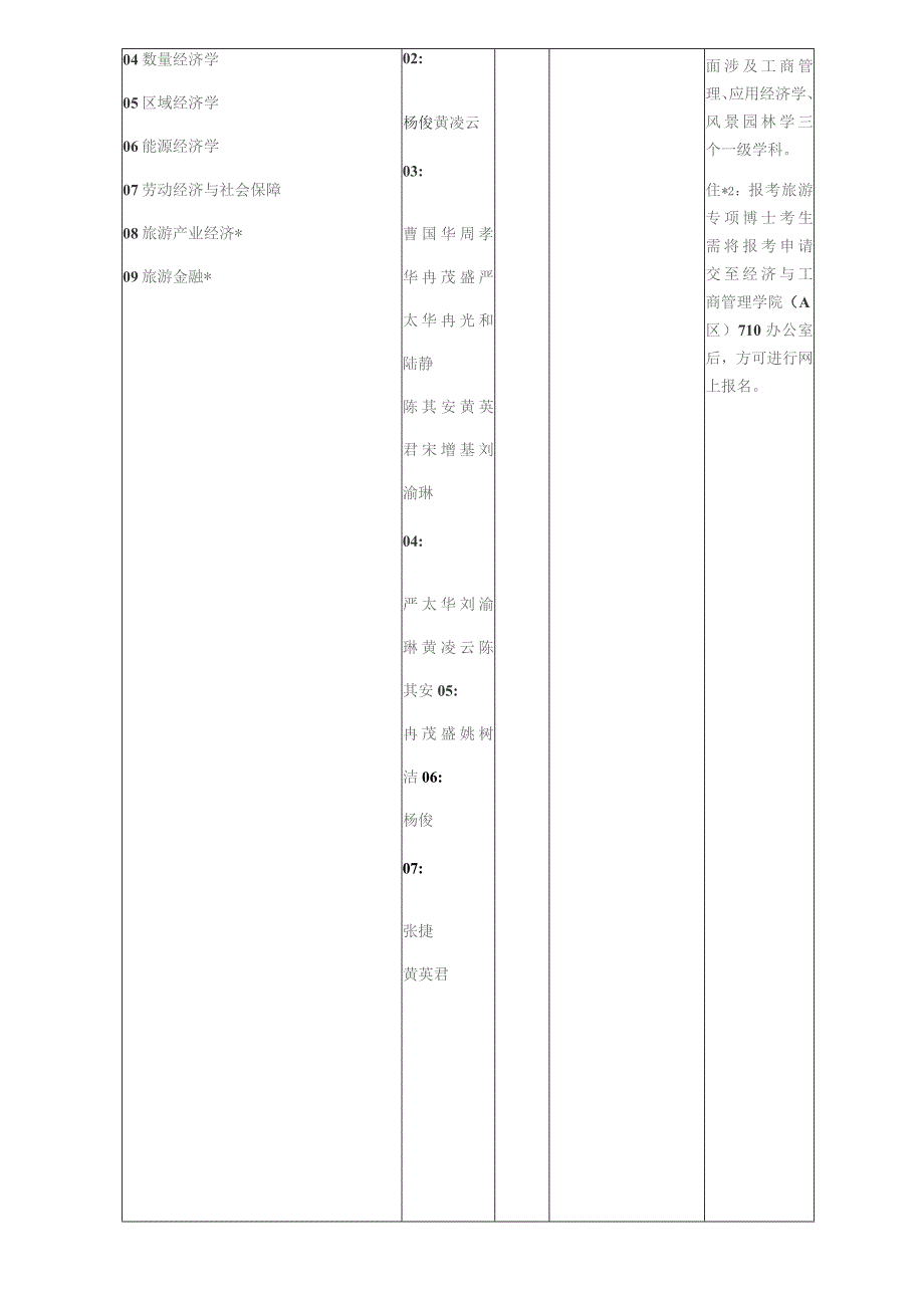 重庆大学2018年博士研究生招生专业目录.docx_第2页