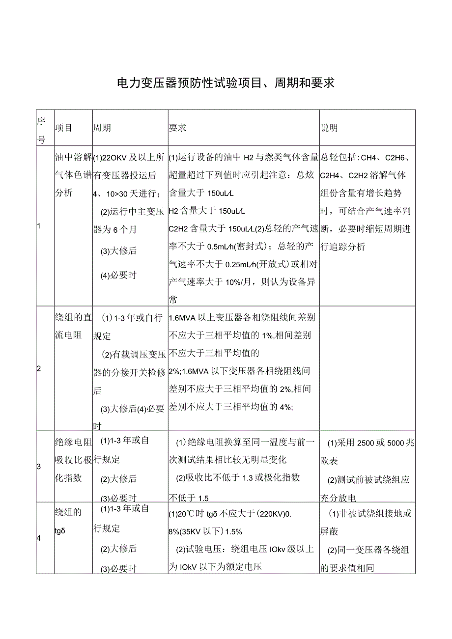 电力变压器预防性试验项目、周期和要求.docx_第1页