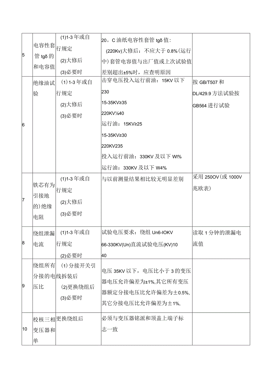 电力变压器预防性试验项目、周期和要求.docx_第2页