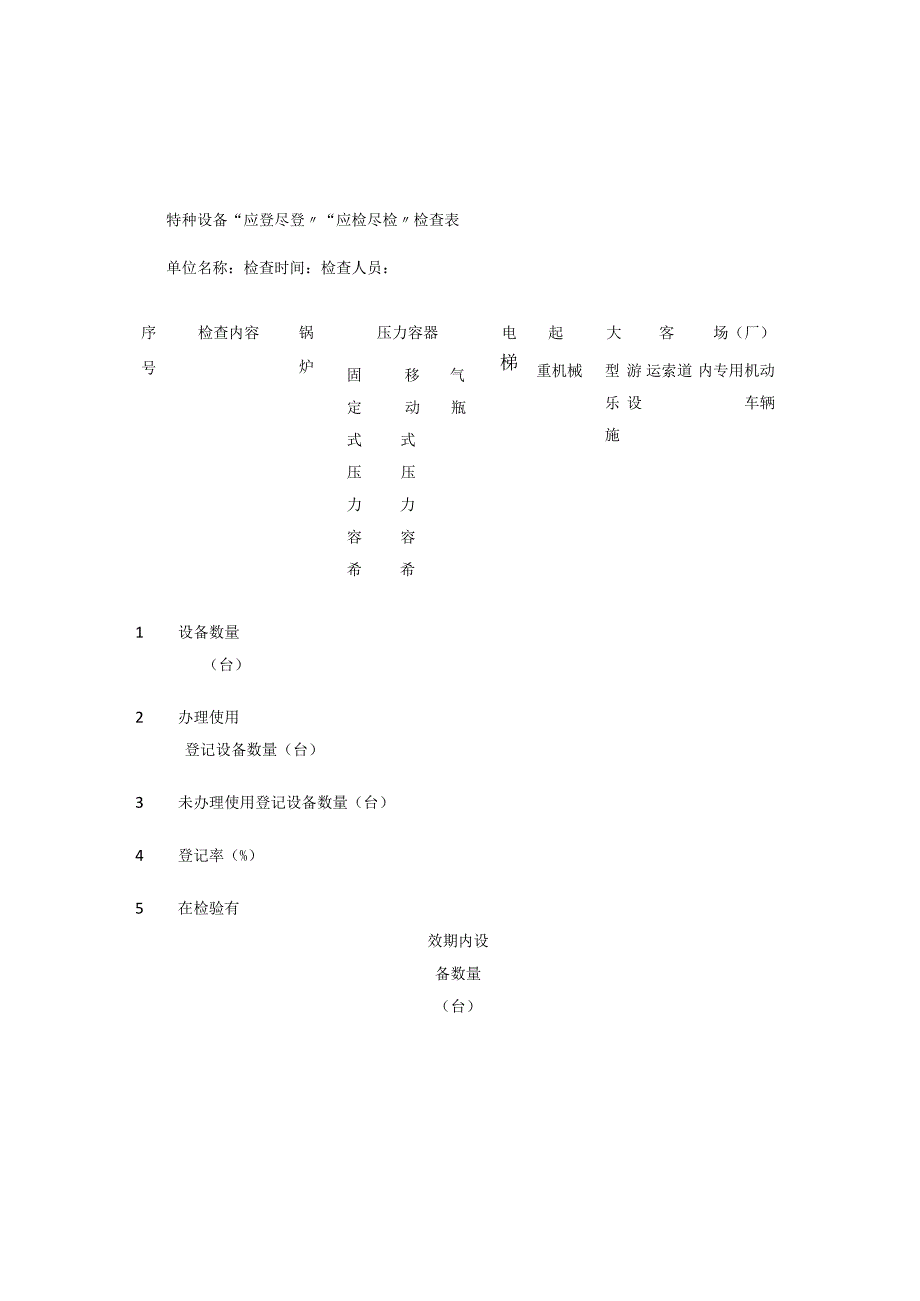 特种设备安全隐患大排查大整治方案.docx_第2页