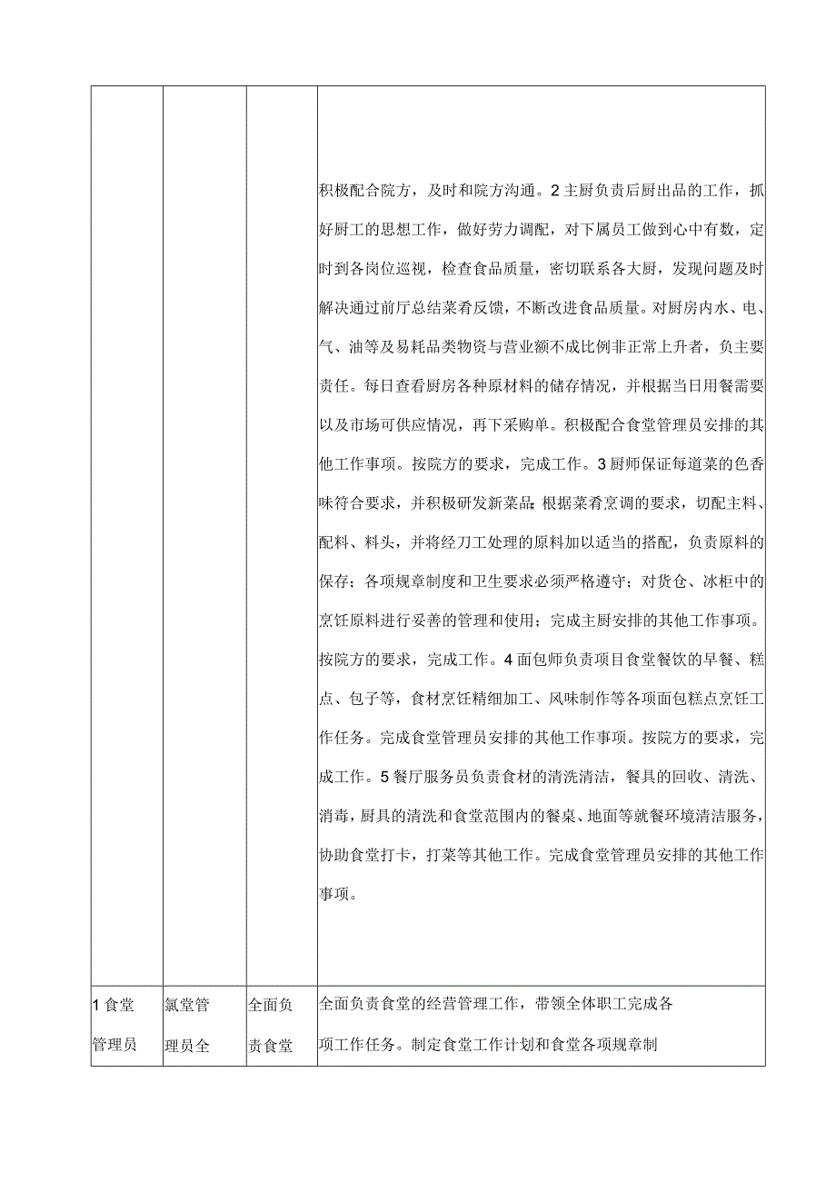 医院职工食堂劳务用工服务规范技术投标方案.docx_第2页