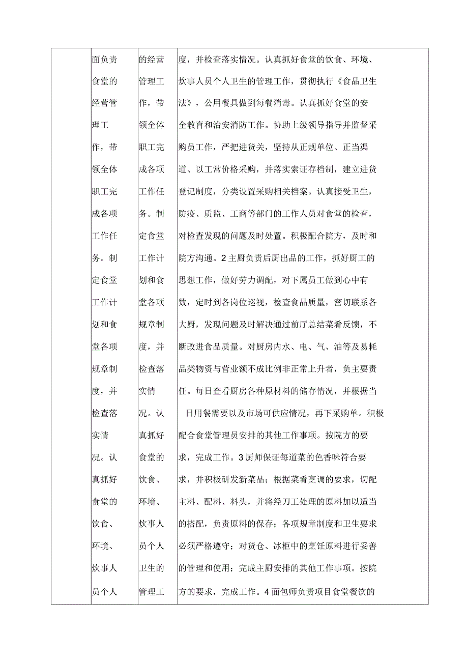 医院职工食堂劳务用工服务规范技术投标方案.docx_第3页