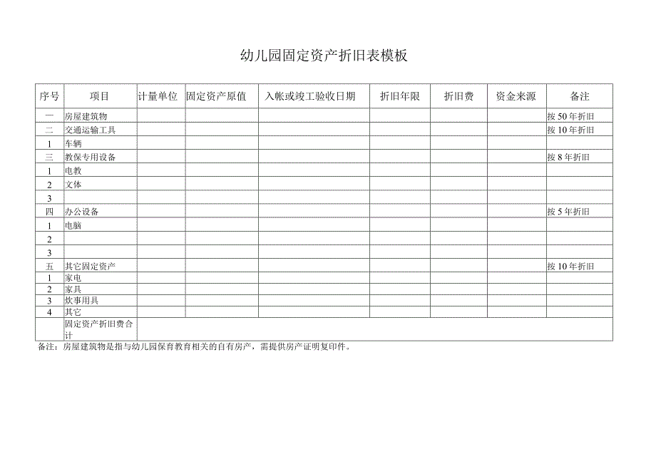 幼儿园固定资产折旧表模板.docx_第1页