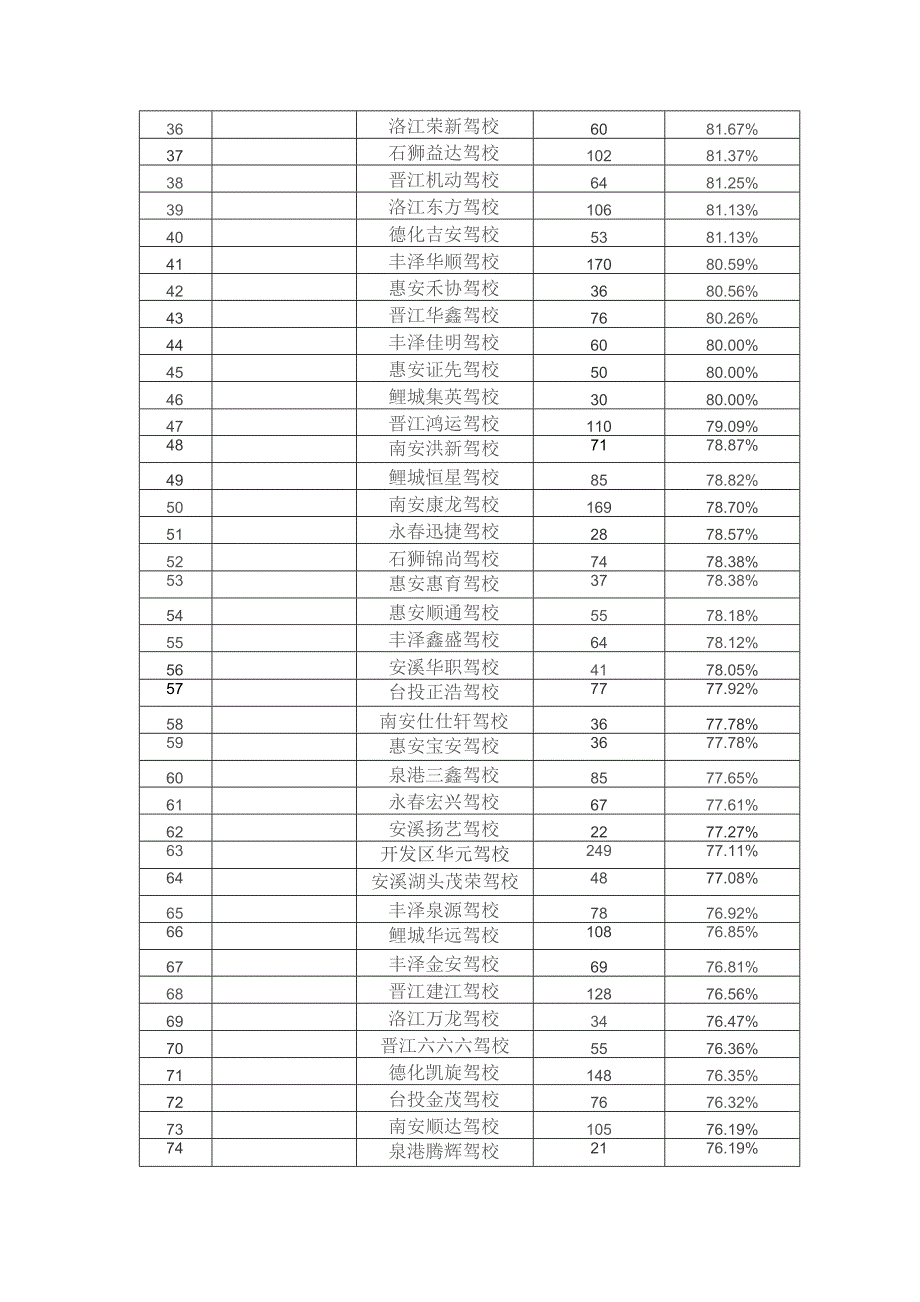 驾培机构各考试科目合格率一科目一考试.docx_第2页