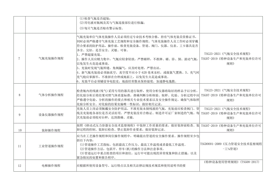 特种设备操作规程基本要求和示范案例.docx_第2页