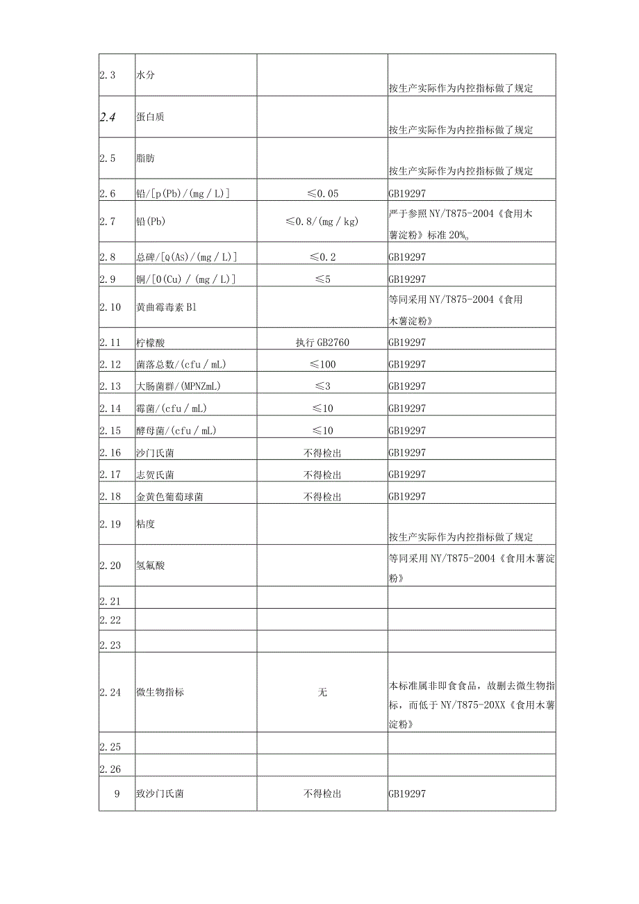 XX食品安全企业标准编制说明(详解).docx_第2页