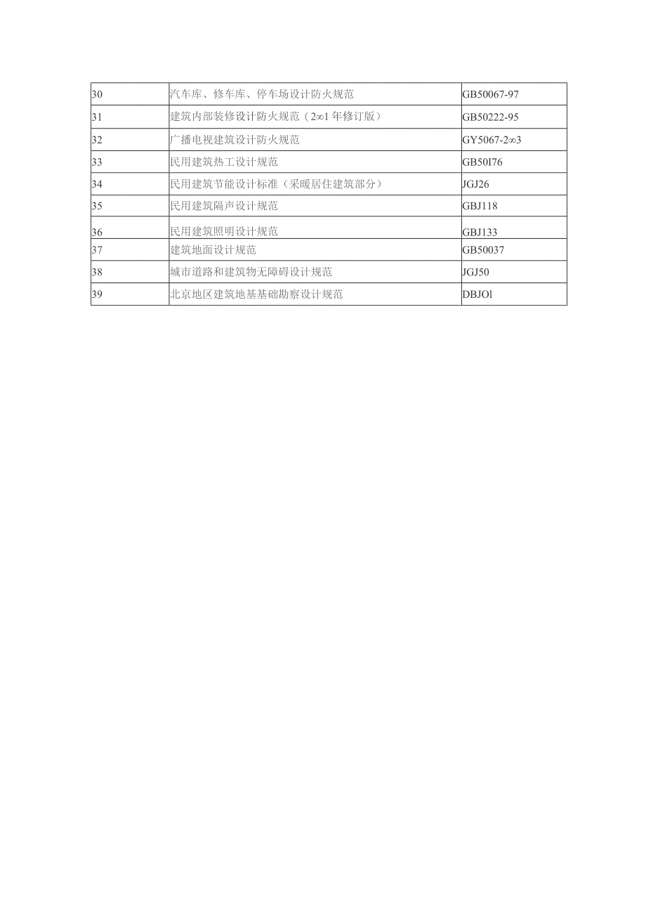 附录一国家和地方现行的主要设计规范、规程和标准.docx_第2页