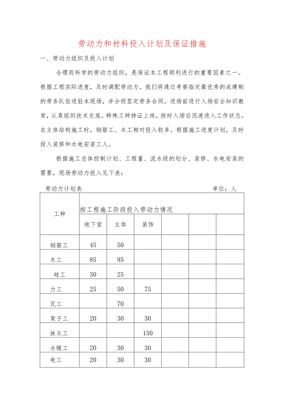 劳动力和材料投入计划及保证措施.docx_第1页