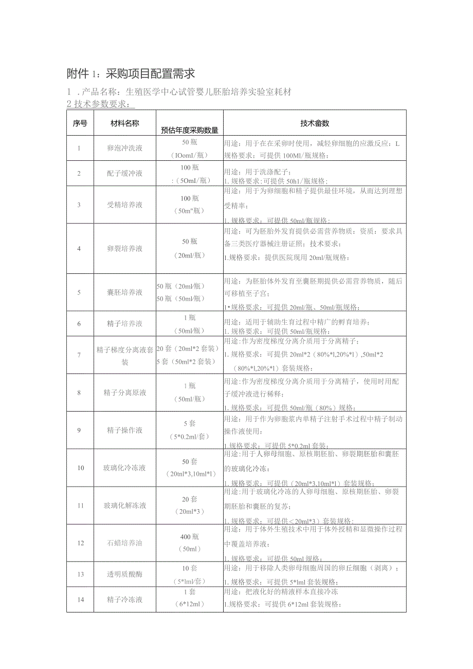 采购项目配置需求产品名称生殖医学中心试管婴儿胚胎培养实验室耗材2技术参数要求.docx_第1页