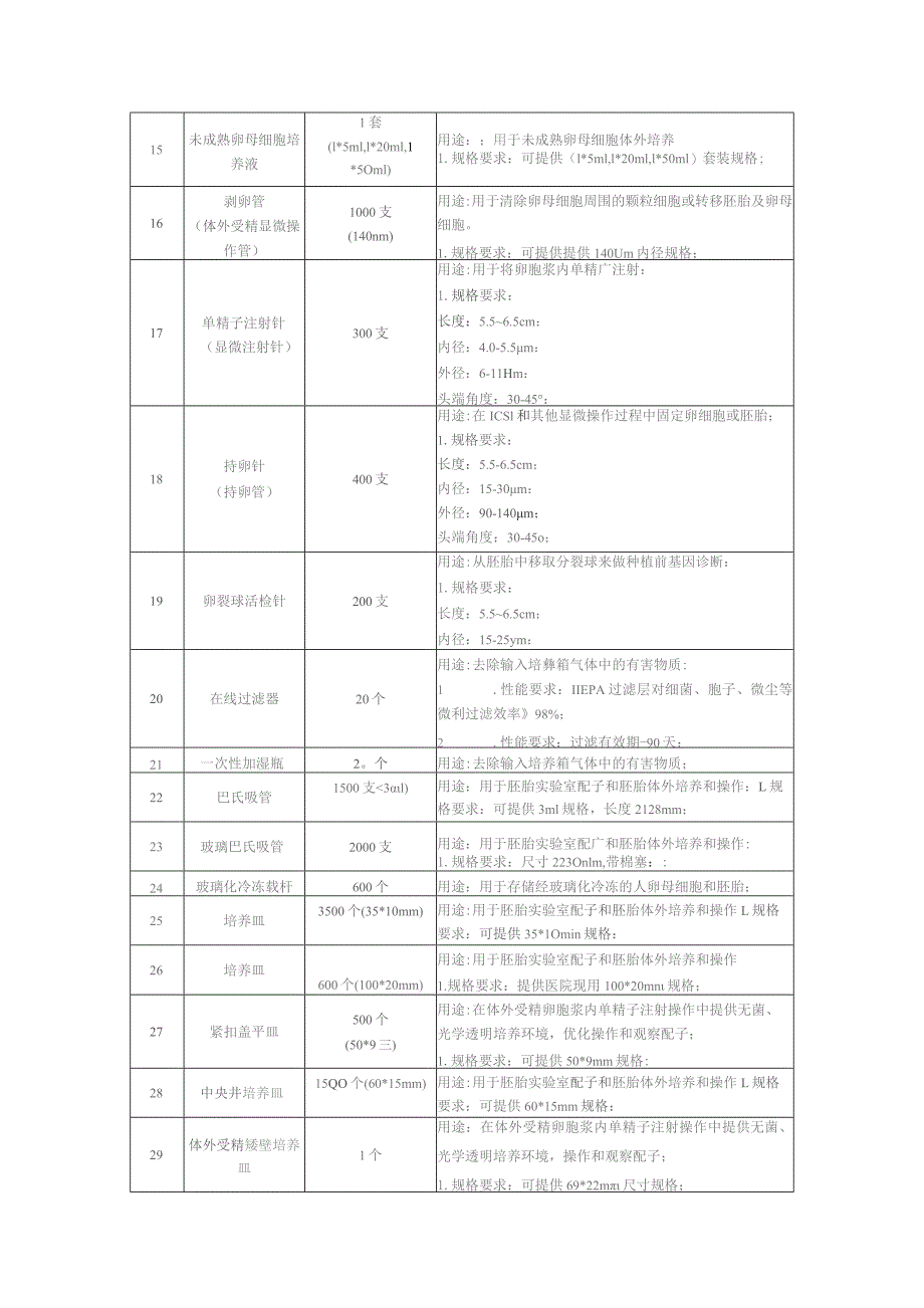 采购项目配置需求产品名称生殖医学中心试管婴儿胚胎培养实验室耗材2技术参数要求.docx_第2页