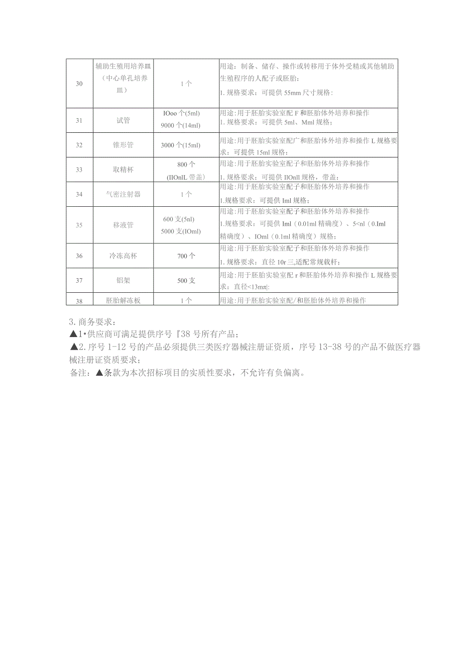 采购项目配置需求产品名称生殖医学中心试管婴儿胚胎培养实验室耗材2技术参数要求.docx_第3页