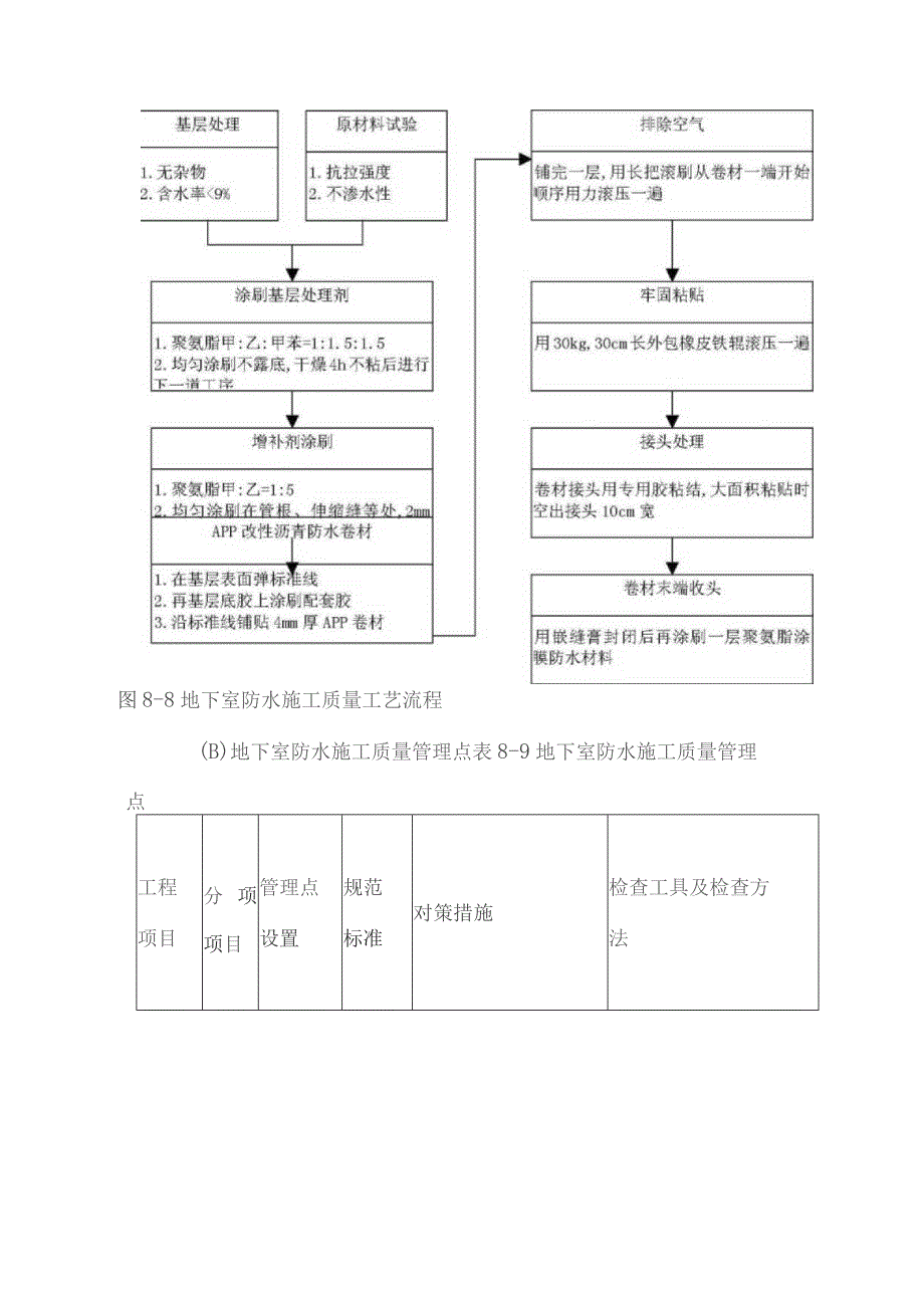 防水施工质量保证措施.docx_第3页