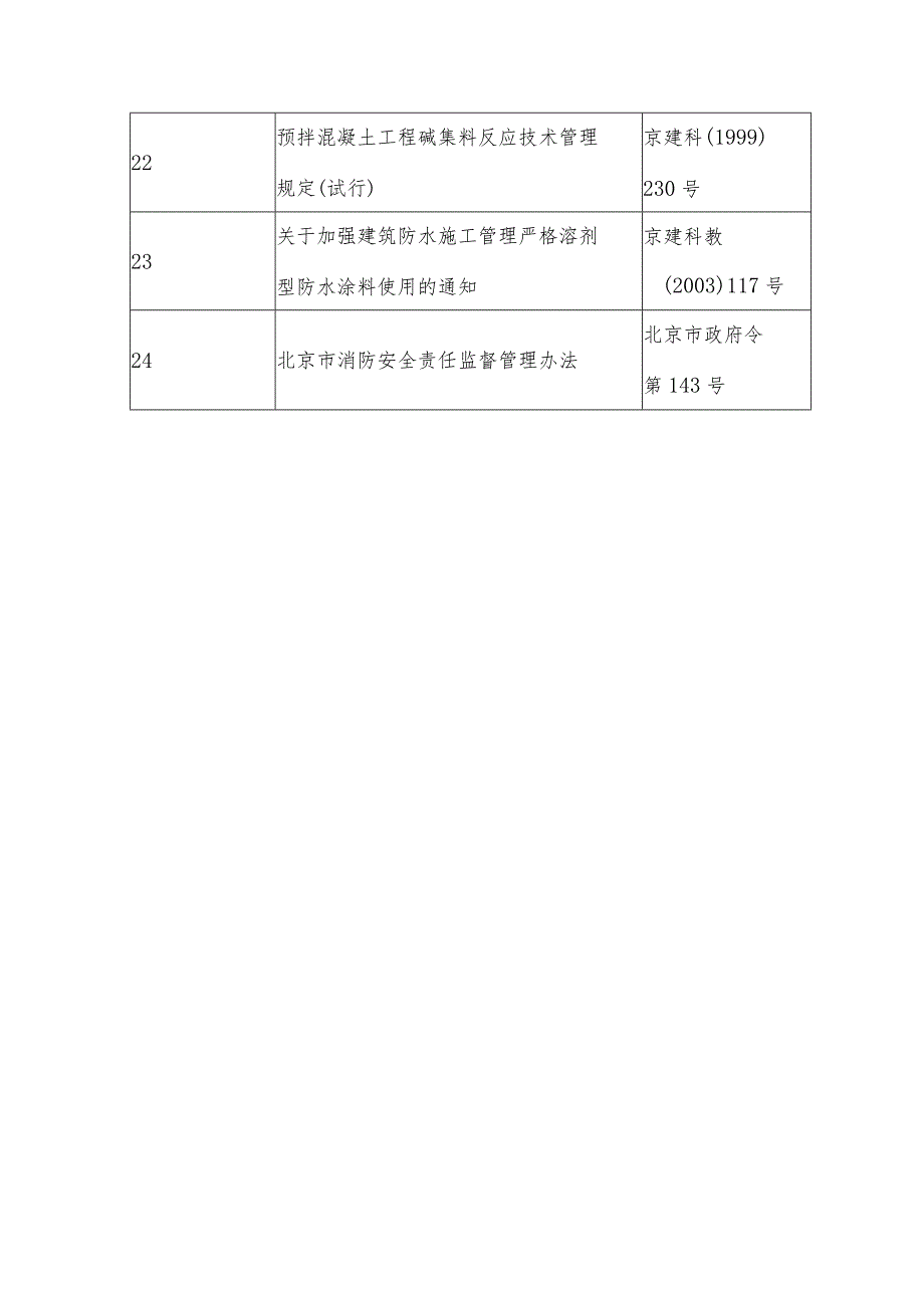 国家及地方相关法律、法规.docx_第3页