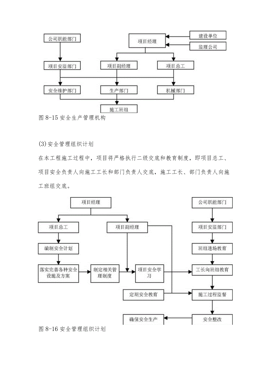 某工程安全生产措施.docx_第2页