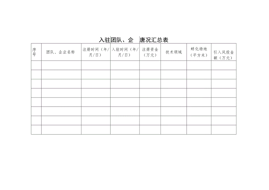 申报省级众创空间推荐表.docx_第3页