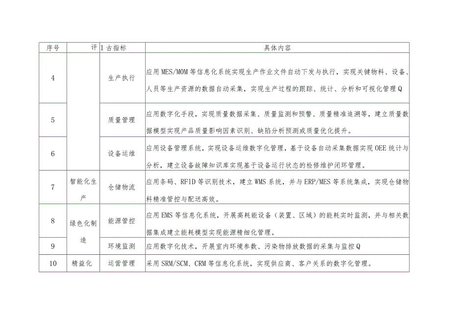 宁波市数字化车间智能工厂要素条件.docx_第2页