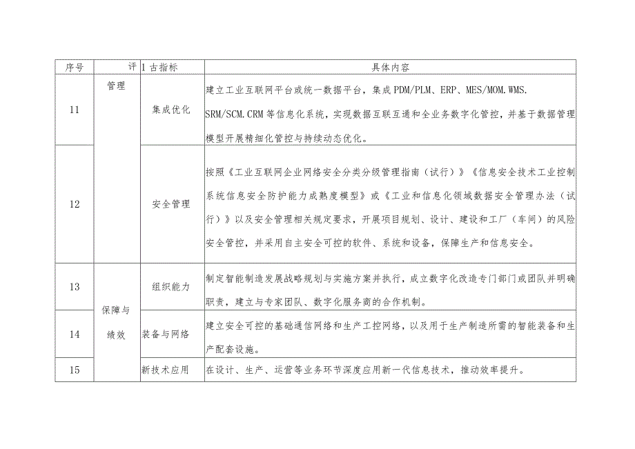 宁波市数字化车间智能工厂要素条件.docx_第3页