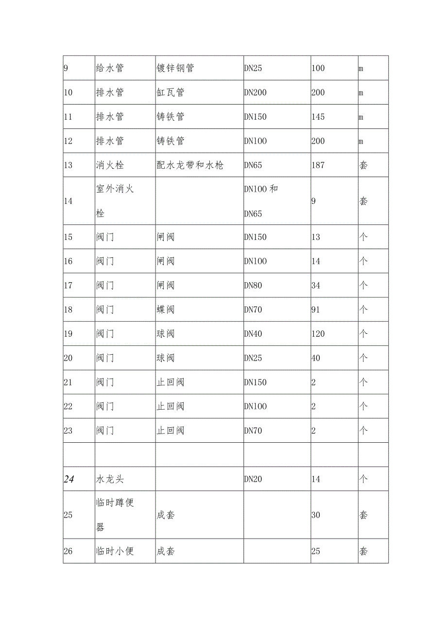 水电供应系统设计计算书.docx_第3页