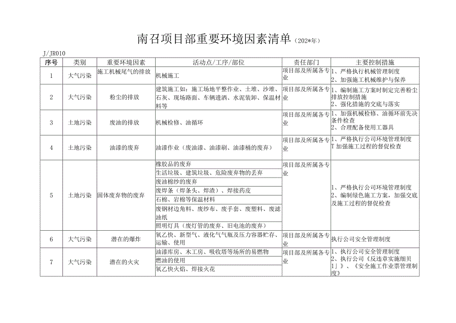 施工项目部项目重要环境因素清单.docx_第1页