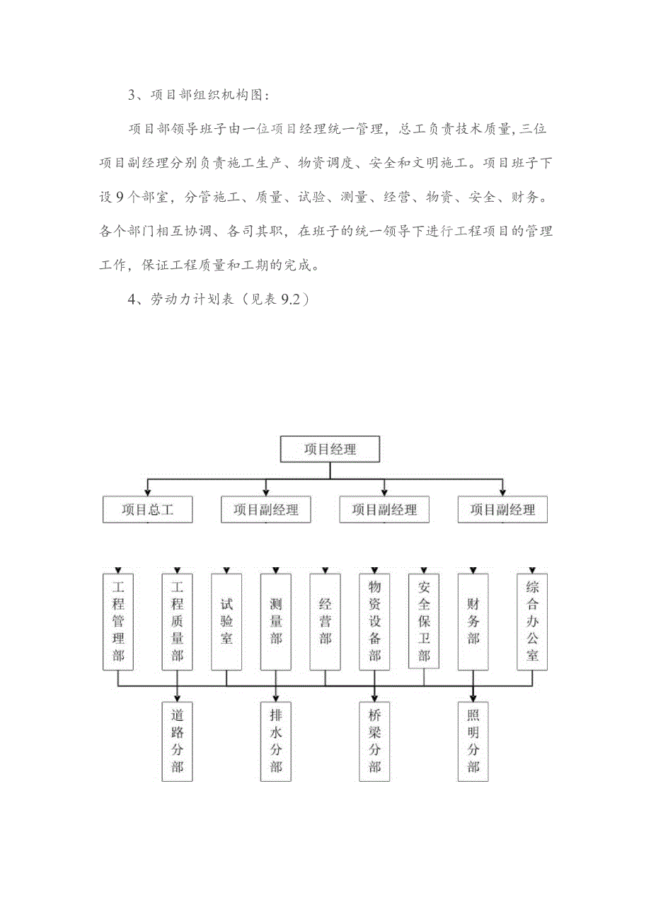 项目管理班子的配备和劳动力计划.docx_第2页