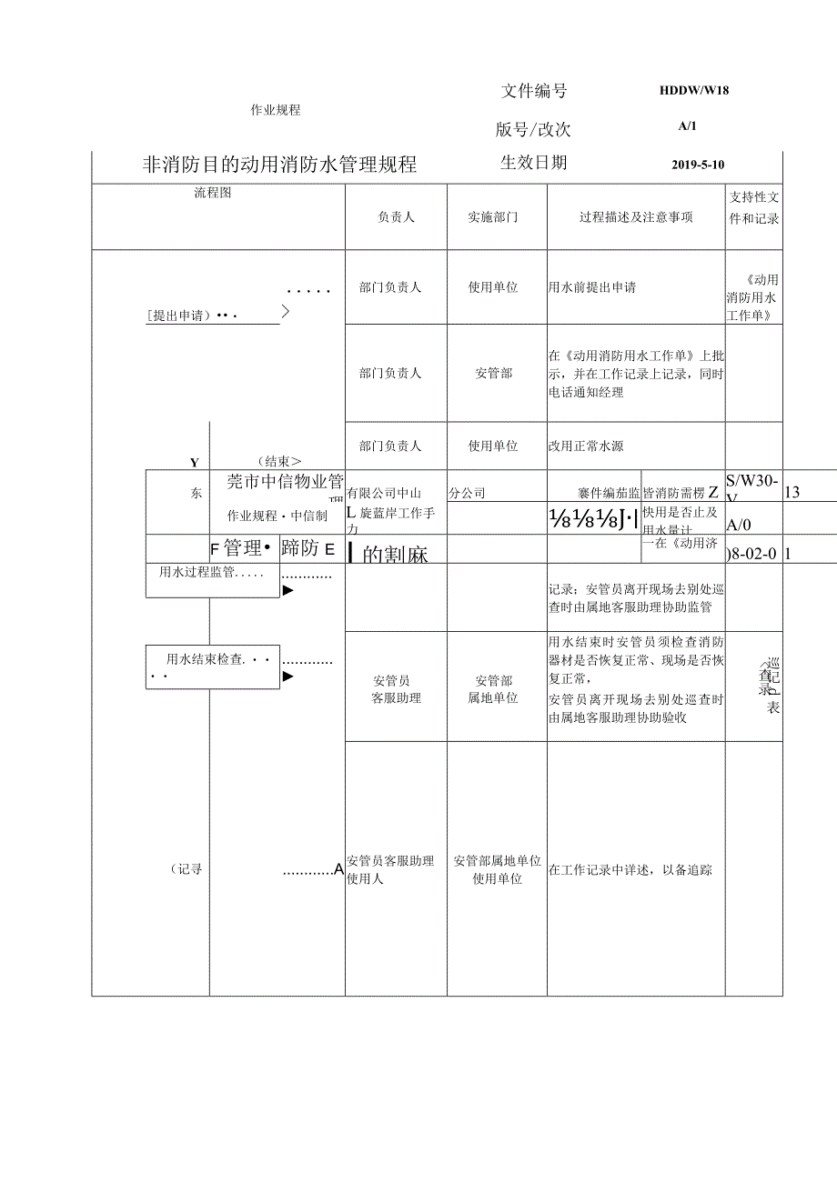 物业 非消防目的动用消防水管理规程.docx_第2页