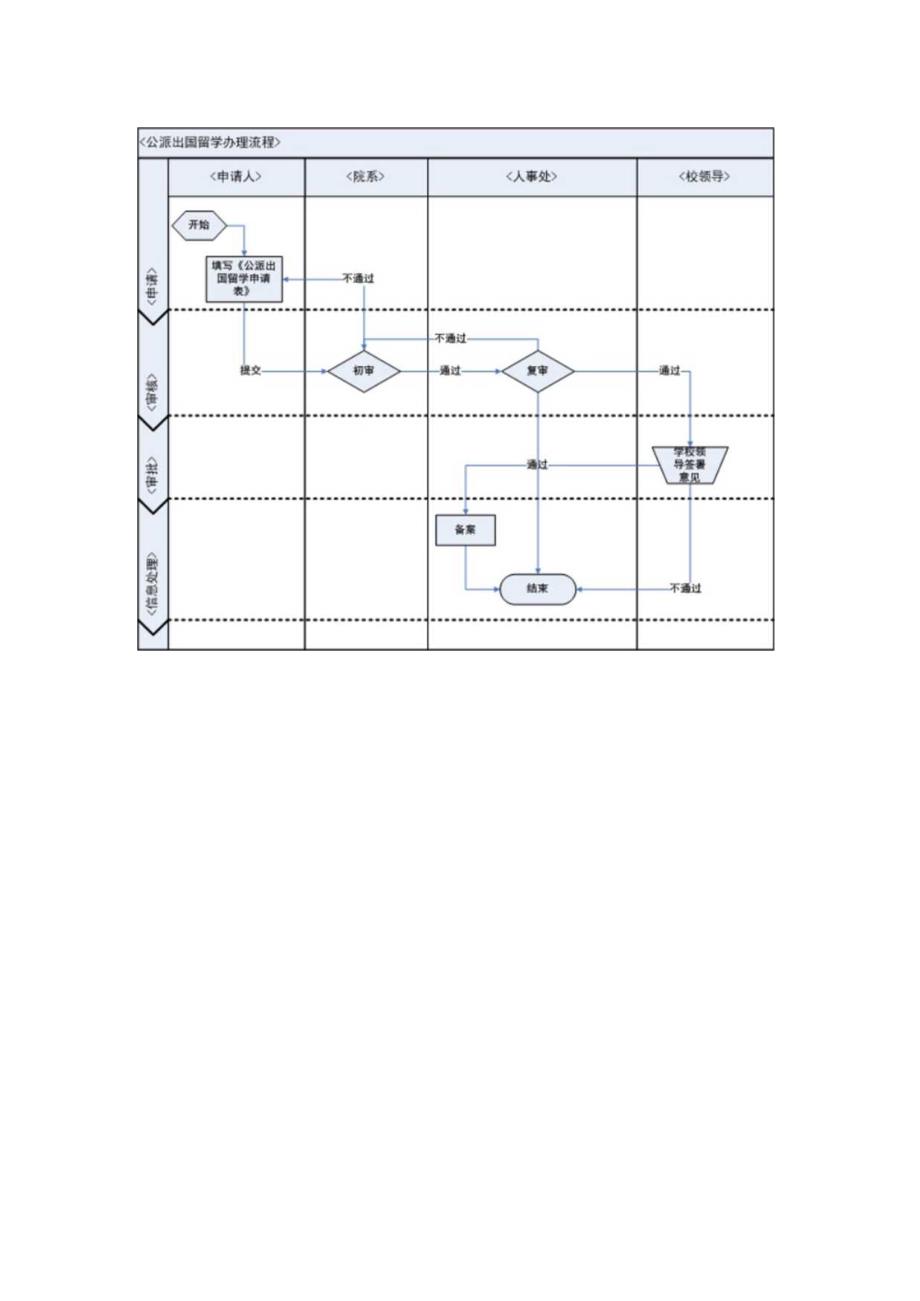 大学师资信息管理系统设计方案说明.docx_第2页