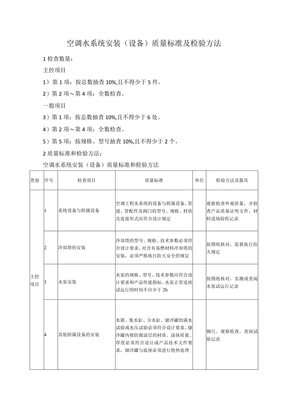 空调水系统安装（设备）质量标准及检验方法.docx_第1页