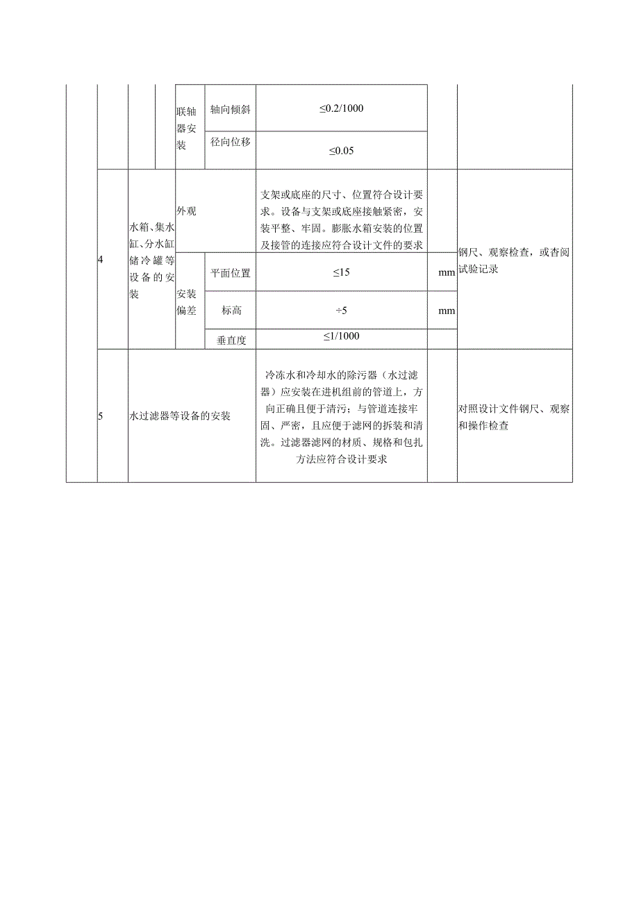 空调水系统安装（设备）质量标准及检验方法.docx_第3页