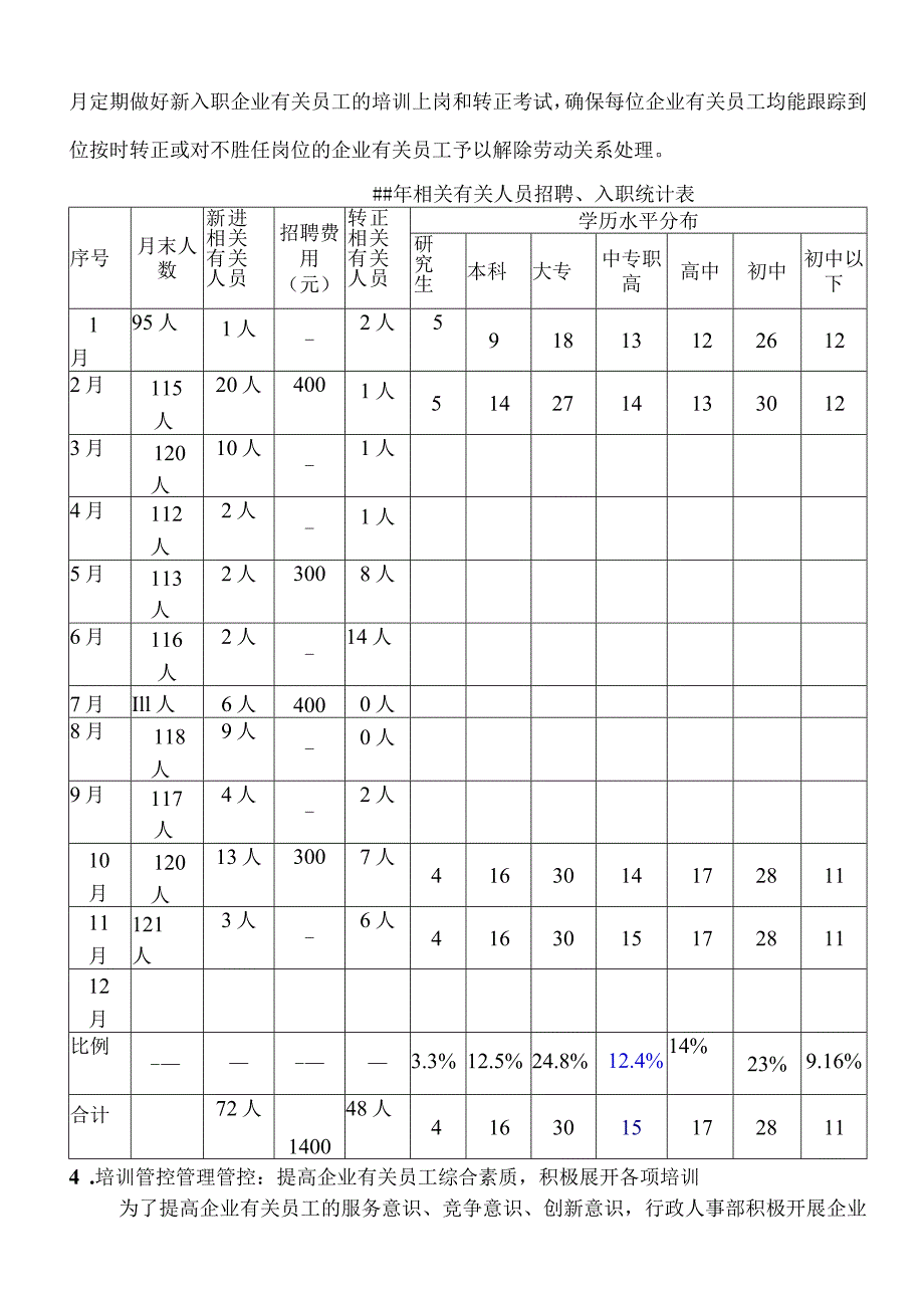 办公文档范本公司行政人事部工作总结.docx_第3页