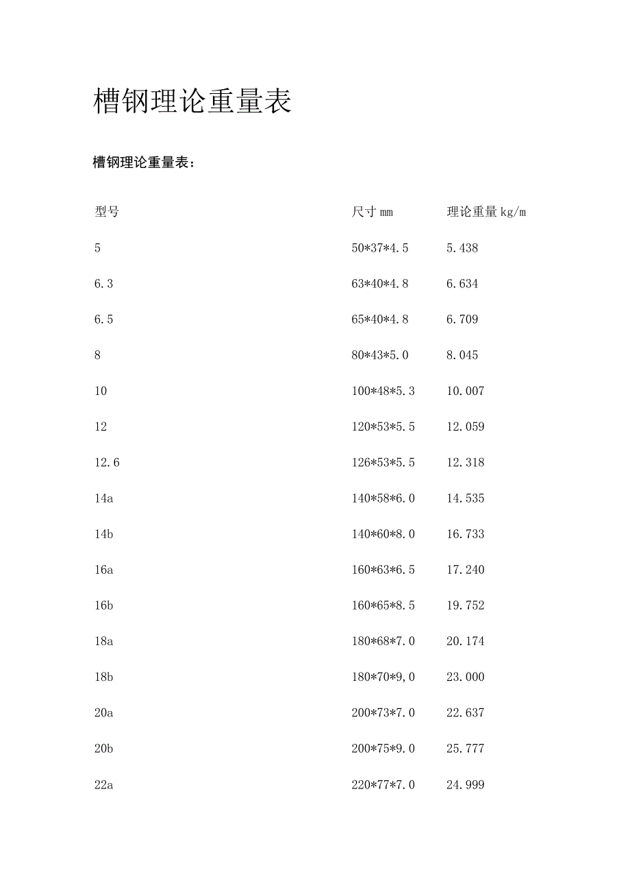 槽钢理论重量表全套.docx_第1页