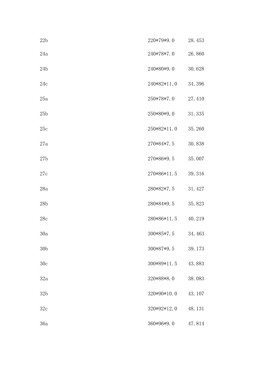 槽钢理论重量表全套.docx_第2页