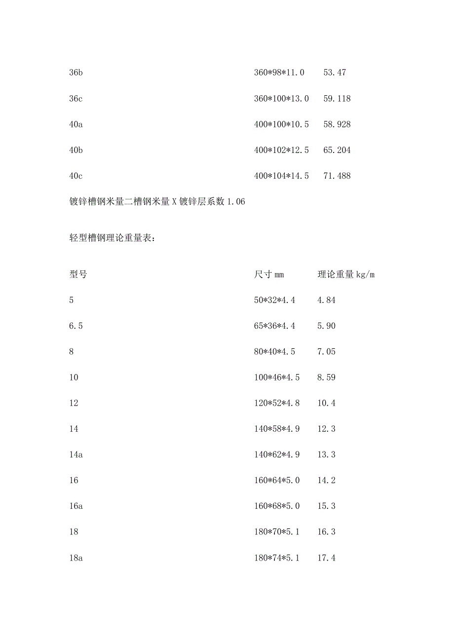 槽钢理论重量表全套.docx_第3页