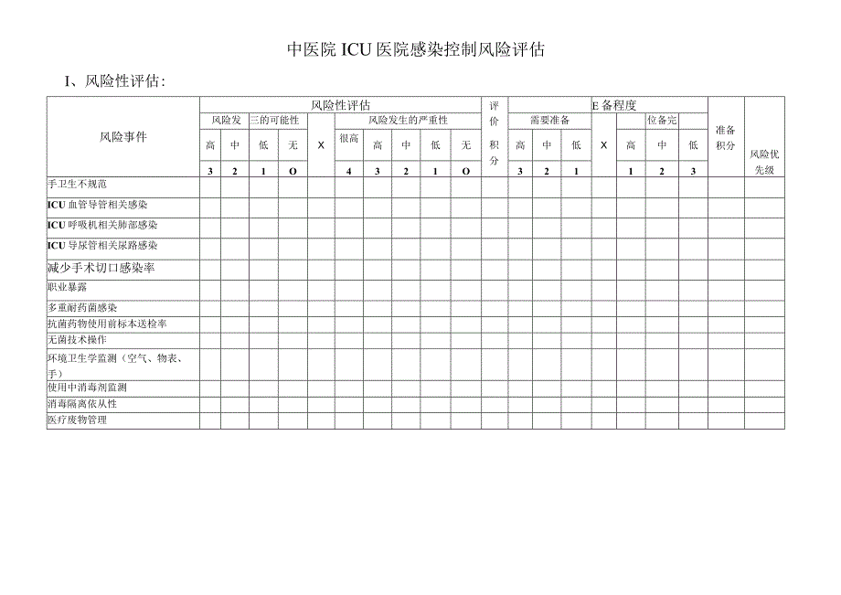 ICU医院感染控制风险评估.docx_第1页