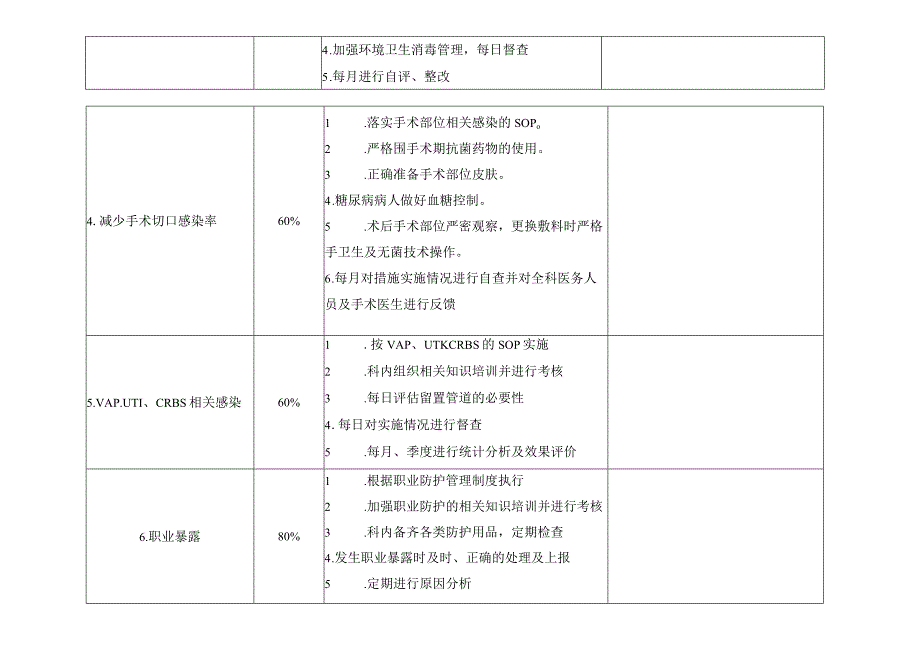 ICU医院感染控制风险评估.docx_第3页