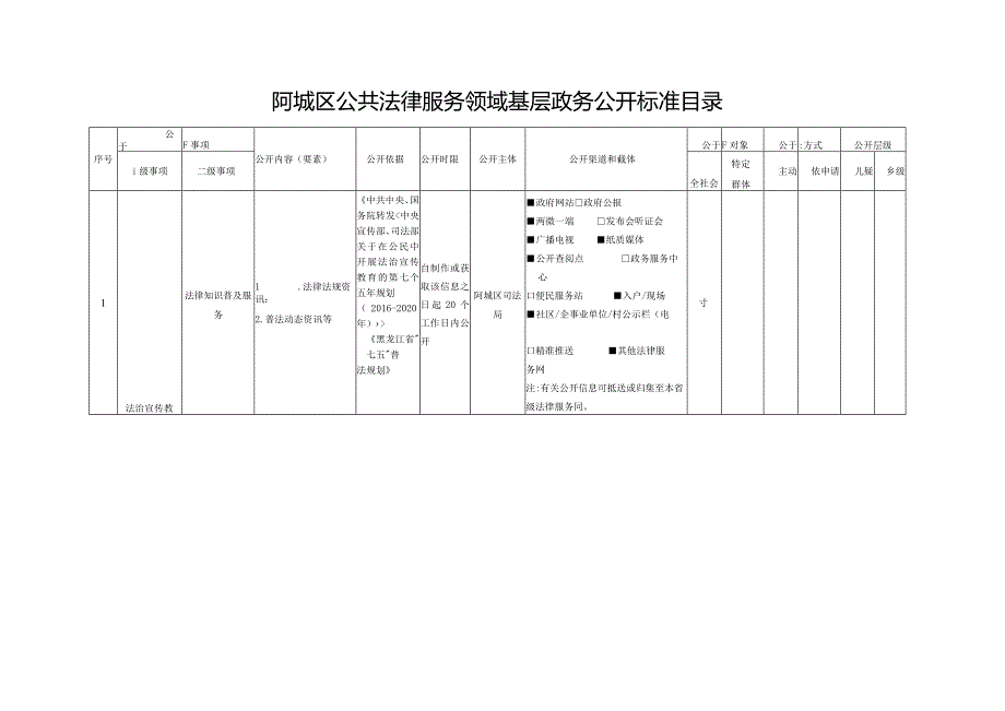 阿城区公共法律服务领域基层政务公开标准目录.docx_第1页