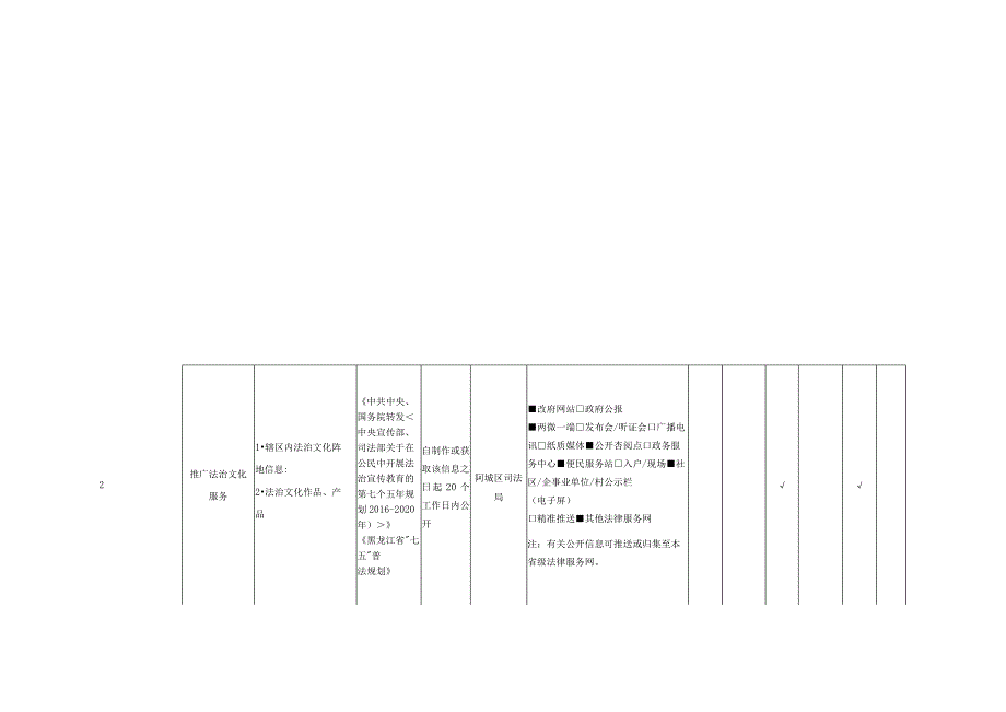 阿城区公共法律服务领域基层政务公开标准目录.docx_第2页