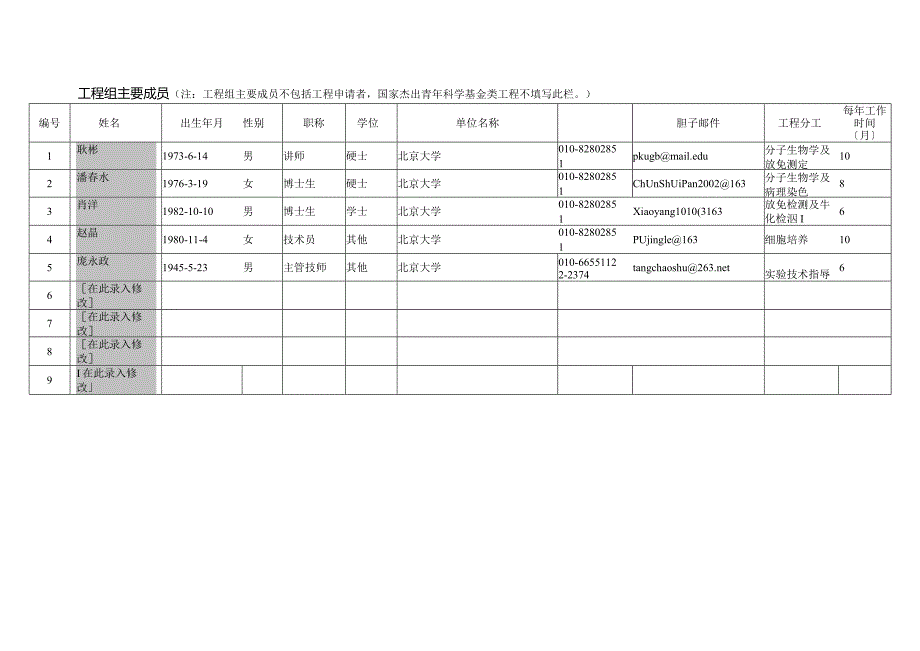 国家自然基金申请成功范本.docx_第3页