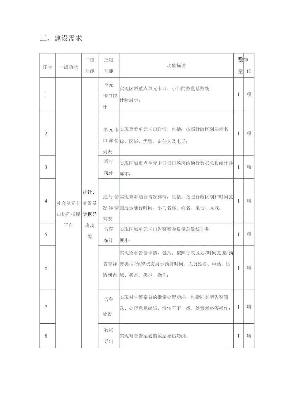 XX区数字化改革单元卡口管理预警系统采购需求.docx_第2页