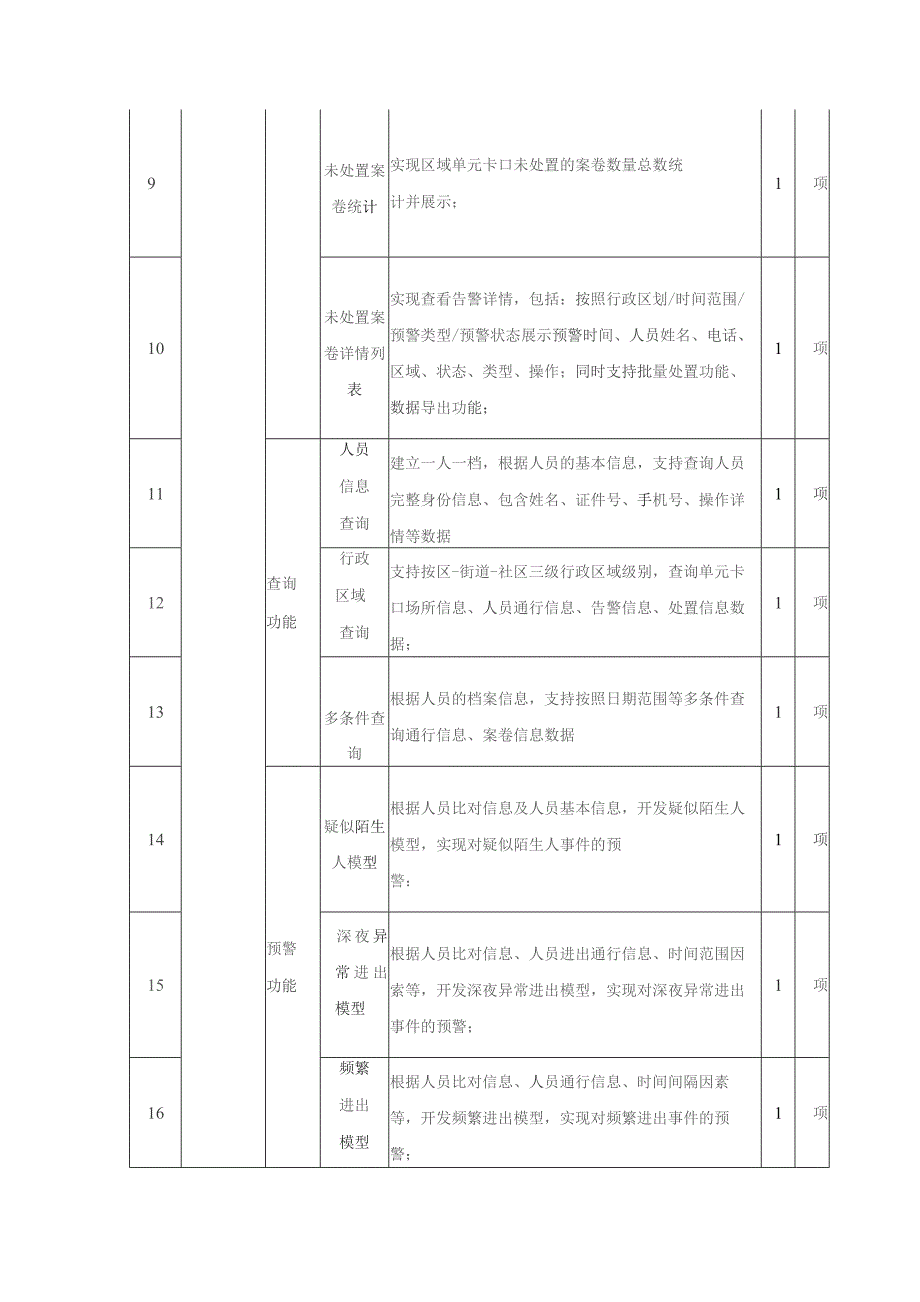 XX区数字化改革单元卡口管理预警系统采购需求.docx_第3页