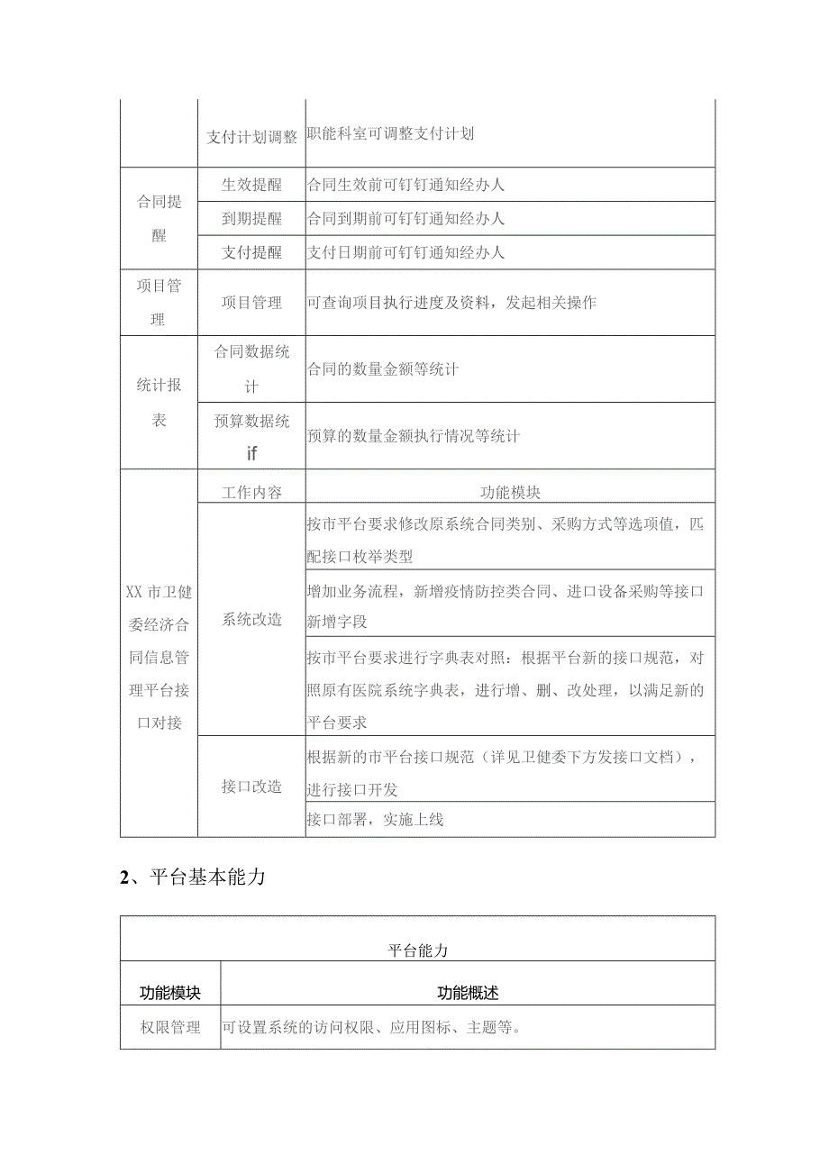 XX市XX医院财务后勤系统项目采购需求.docx_第3页