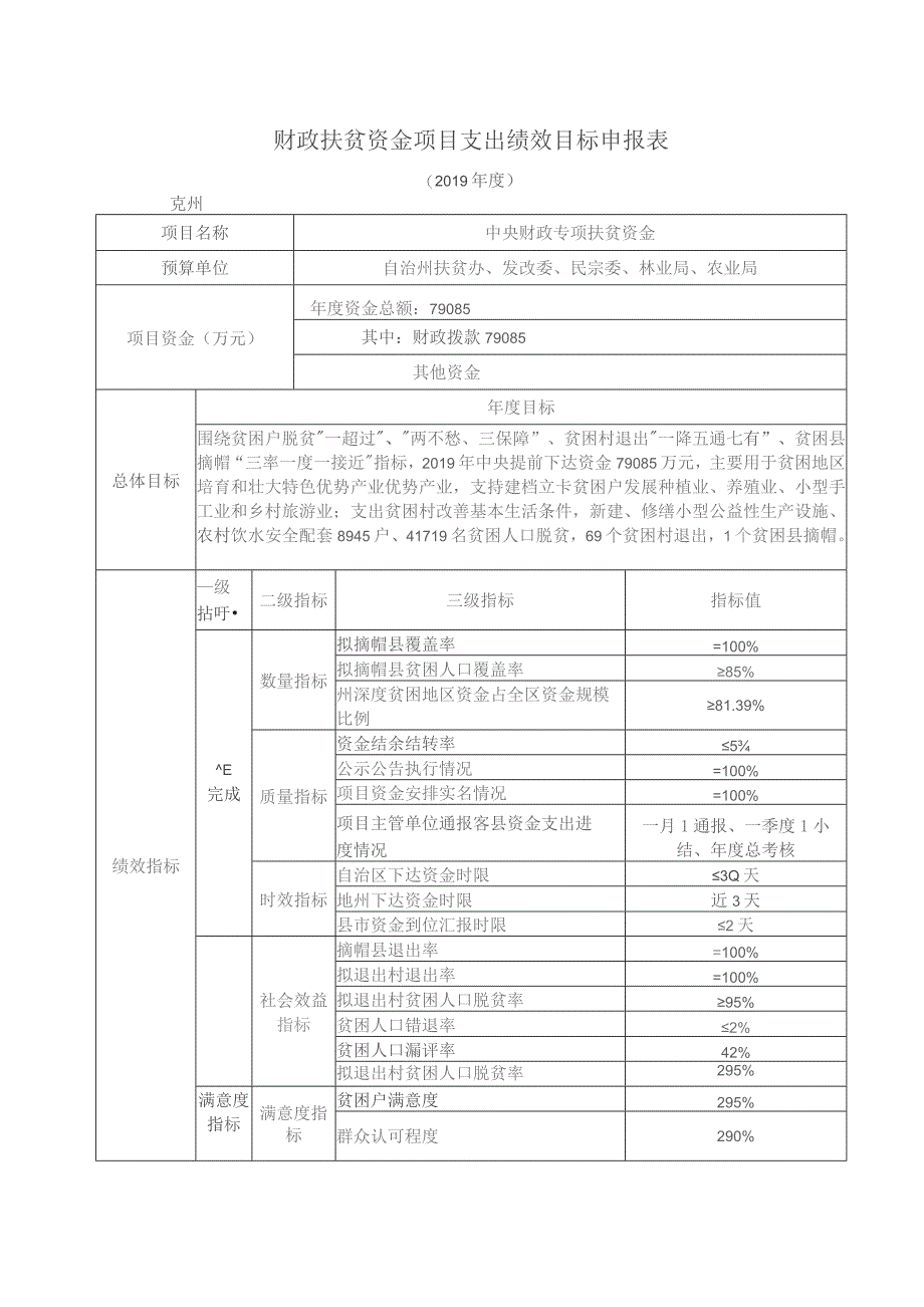 财政扶贫资金项目支出绩效目标申报表.docx_第1页