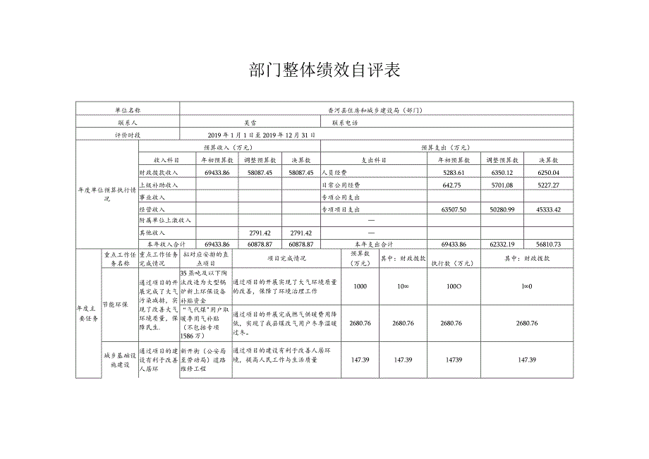 部门整体绩效自评表.docx_第1页