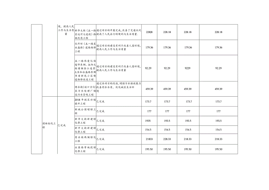 部门整体绩效自评表.docx_第2页